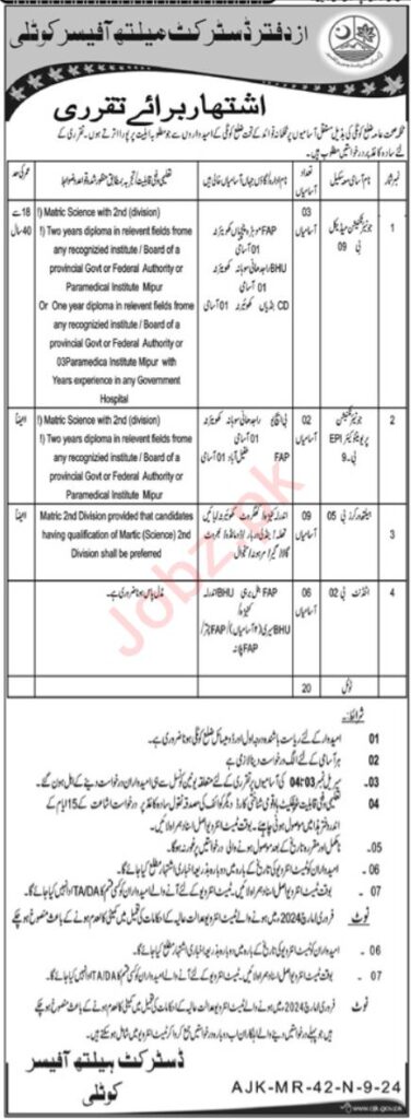 Jobs in Health Department - Opportunities in Kotli District