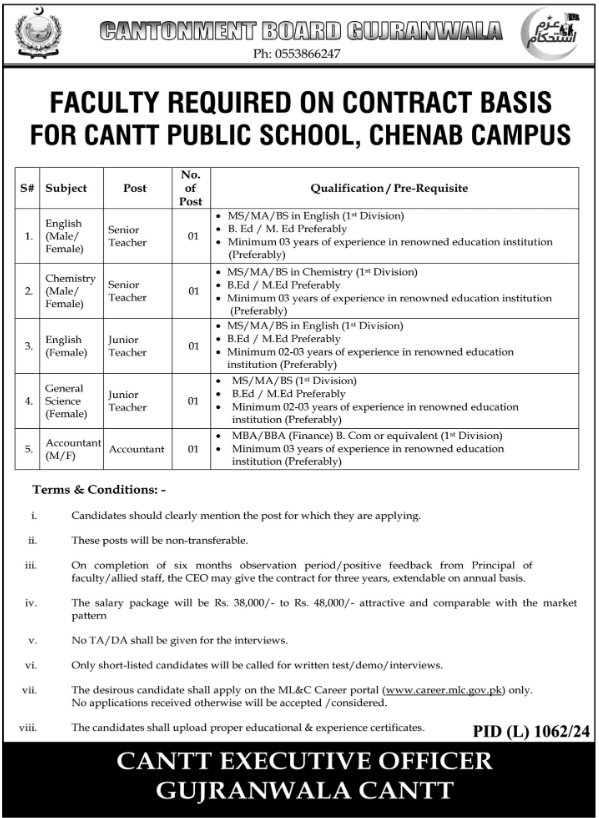 Govt jobs 2024 Gujranwala